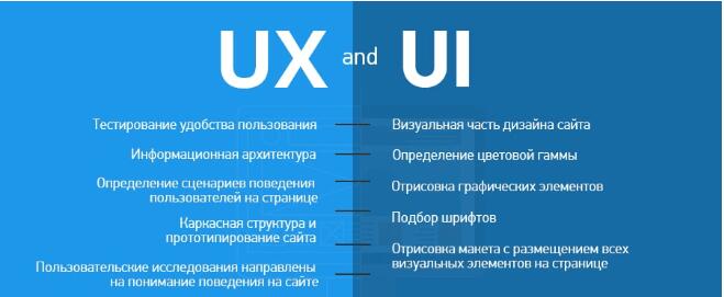Отличие UX-дизайнера от UI