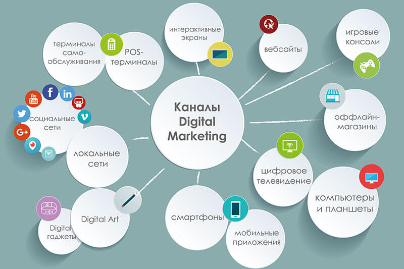 Социальные пиар проекты