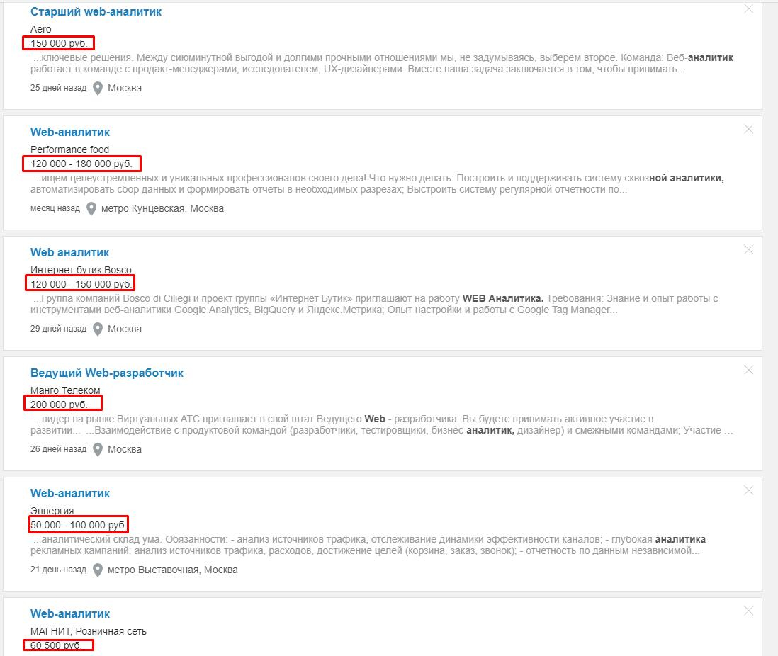 Вакансии и зарплаты веб-аналитиков в России