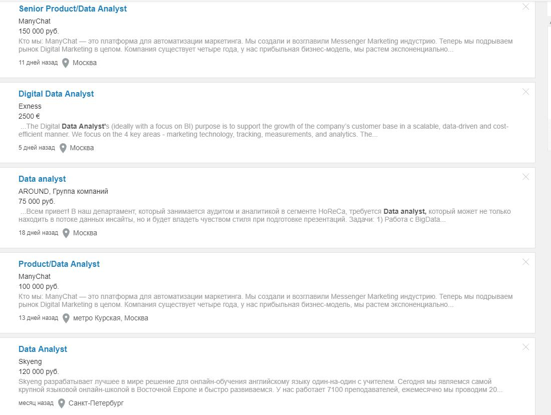 Вакансии и зарплаты Data Analyst в России