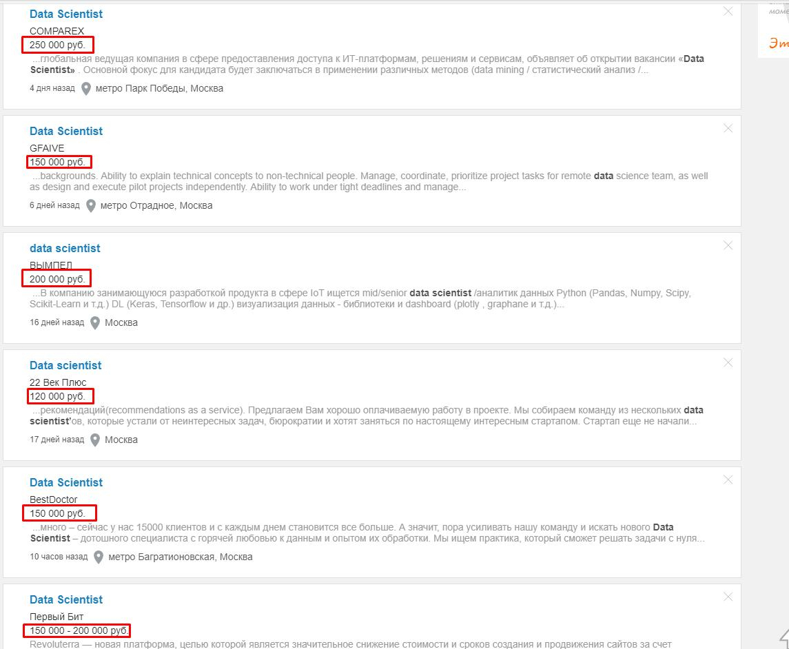 Вакансии и зарплаты Data Science в России