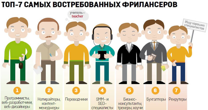 Востребованные интернет-профессии для мам в декрете (взято с eipe.ru)