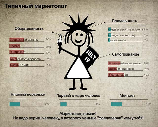 Компьютерный маркетолог чем занимается