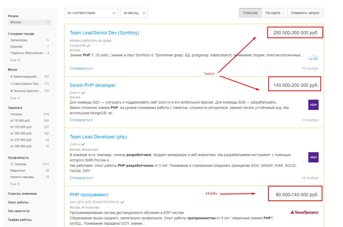 Зарплаты PHP-разработчиков по уровню (скриншот с сайта HH.ru)