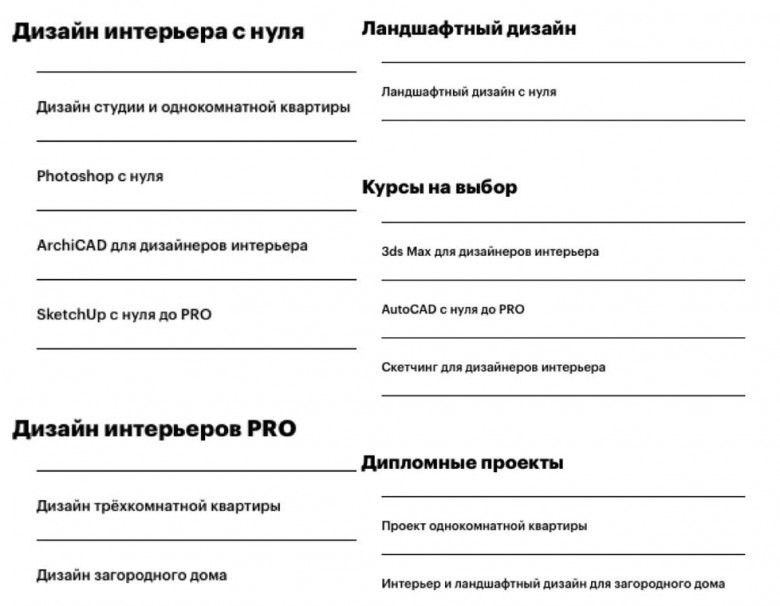 Топ курсов по дизайну интерьера