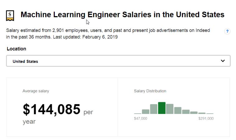 Зарплата Machine Learning Engineer и Researcher в США в 2019 году