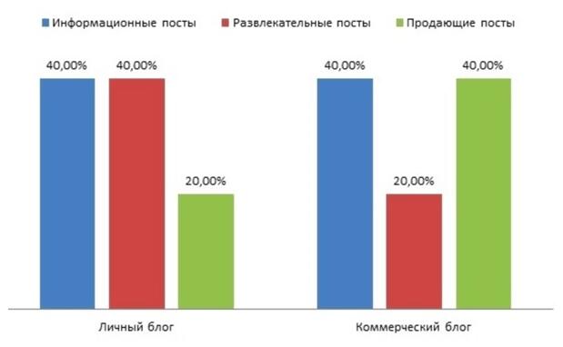 Как составить контент-план для Инстаграм
