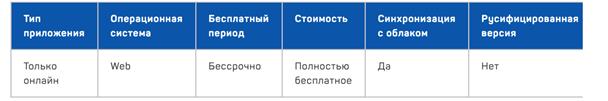 Как сделать карту знаний