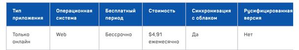 Как сделать карту знаний