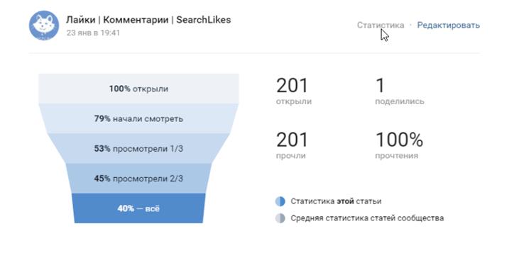 Статистика в ВКонтакте