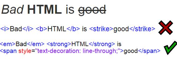 Пример плохого и хорошего оформления HTML-кода