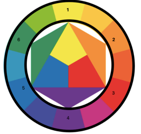 Цветовой круг Иттена (3)