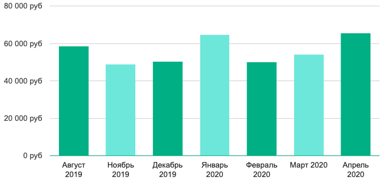 кто пишет коды для программ профессия. profession programme2. кто пишет коды для программ профессия фото. кто пишет коды для программ профессия-profession programme2. картинка кто пишет коды для программ профессия. картинка profession programme2. Здравствуйте, уважаемые читатели!