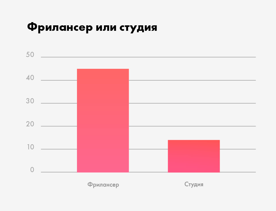 Сервис Tilda - статистика