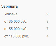 Зарплаты по версии hh.ru