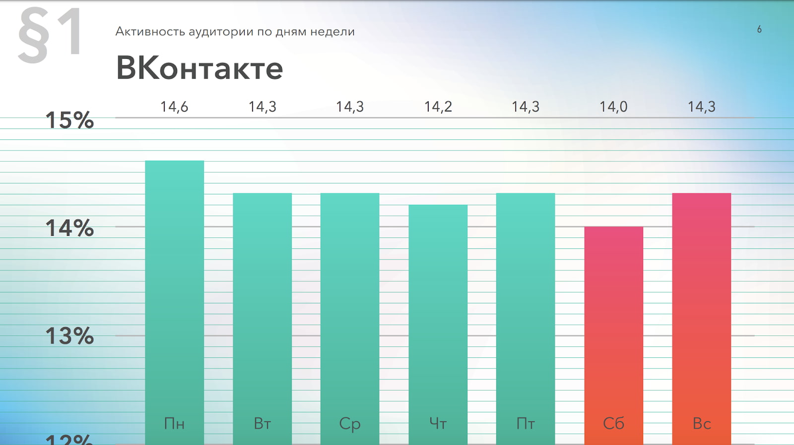 Статистика Popsters за 2019 год