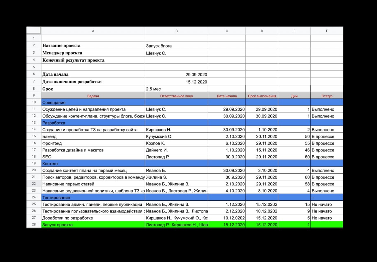 Дорожная карта проекта онлайн