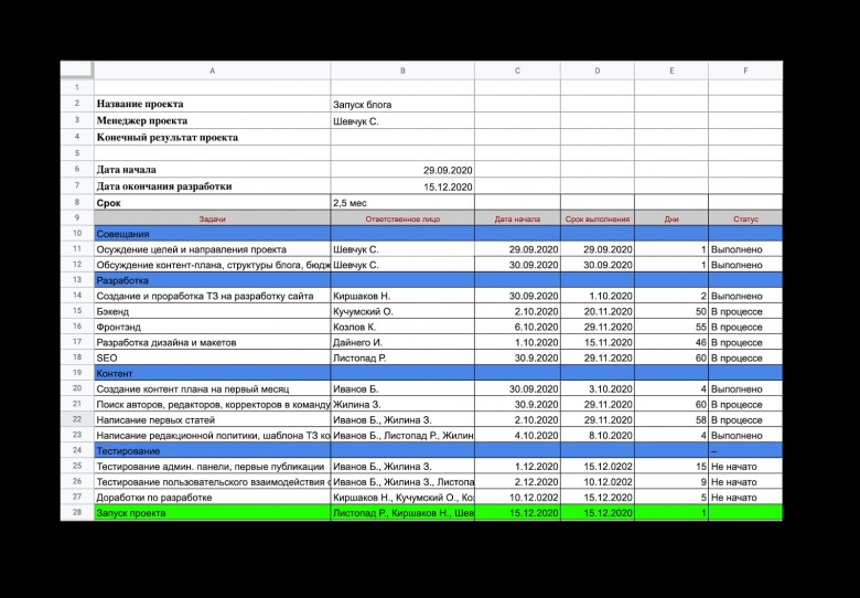 Как составить дорожную карту проекта