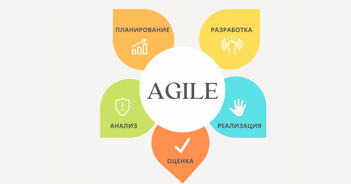 Этапы работы по методу agile: этапов может быть и больше — в зависимости от конкретного проекта