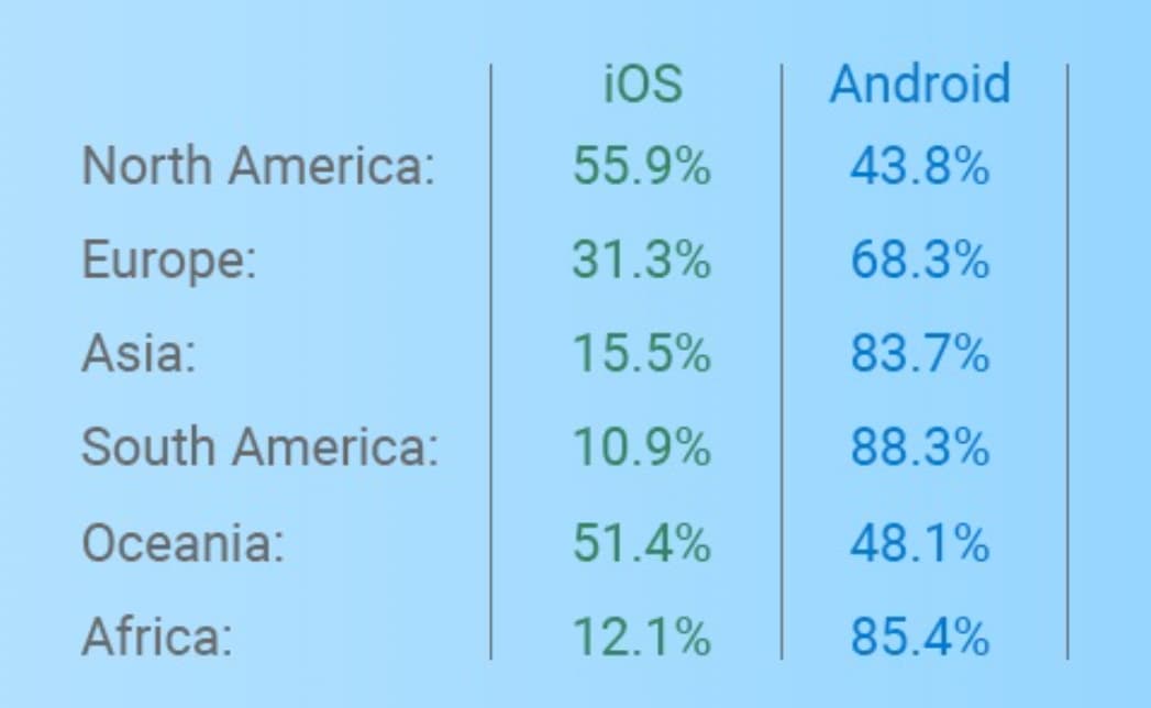 Популярность разработки на iOS и android в 2021 году в разных странах