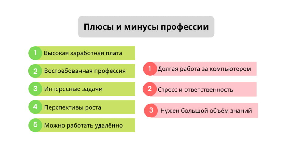 Системный аналитик 1с чем занимается