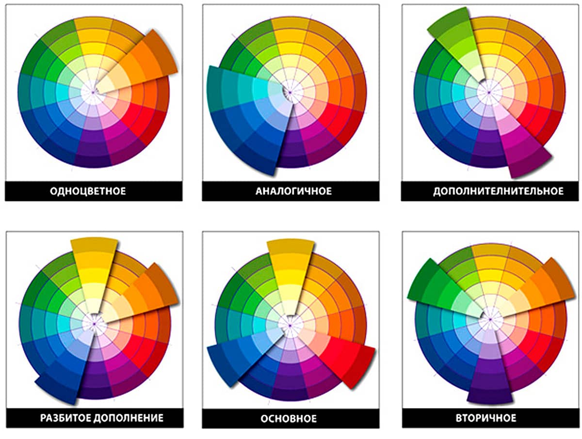 Научиться сочетать цвета поможет спектральный круг