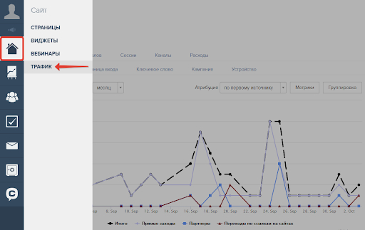 В разделе «Трафик» сможете отслеживать количество посещений, регистраций и оплат