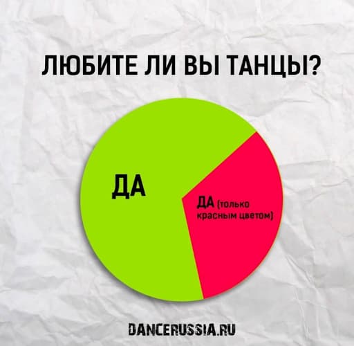 Инфографика помогает создавать даже шуточные визуалы, которые развлекут читателей