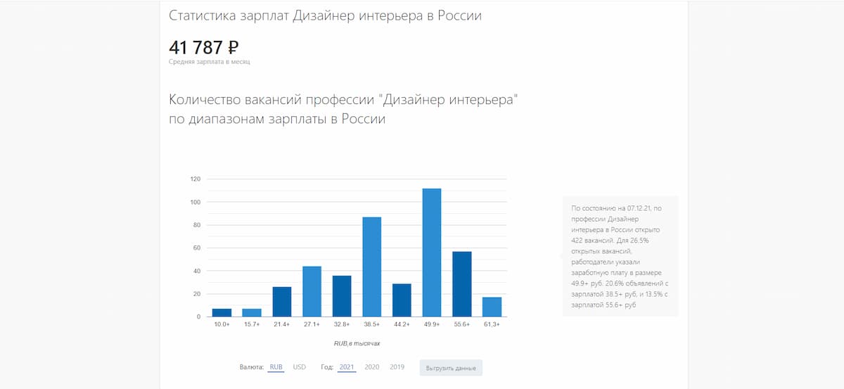 На сайте russia.trud.com можно посмотреть зарплатную статистику практически в любой сфере, также сервис собирает данные по отдельным регионам и городам