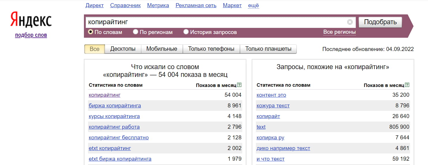 Яндекс Вордстат показывает разные виды запросов, которые пользователи вводят вместе с искомым словом