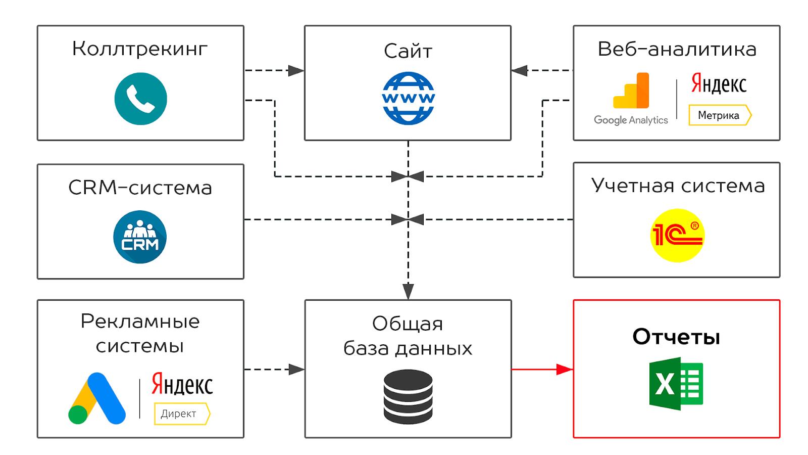 На изображении: Инструменты веб-аналитика Инструменты веб-аналитика