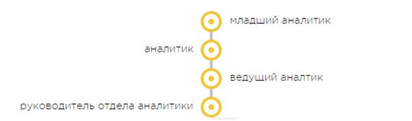 Иллюстрация: Путь Веб-аналитика Путь Веб-аналитика