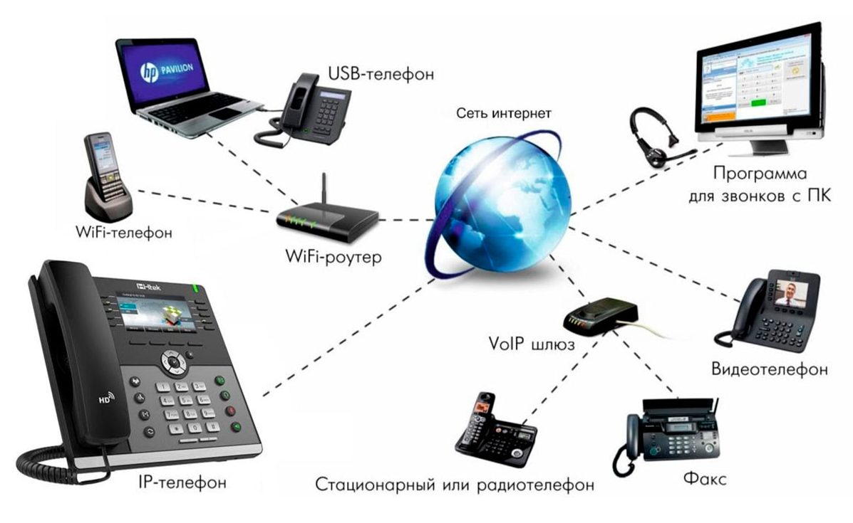 Навыки VoIP-инженер