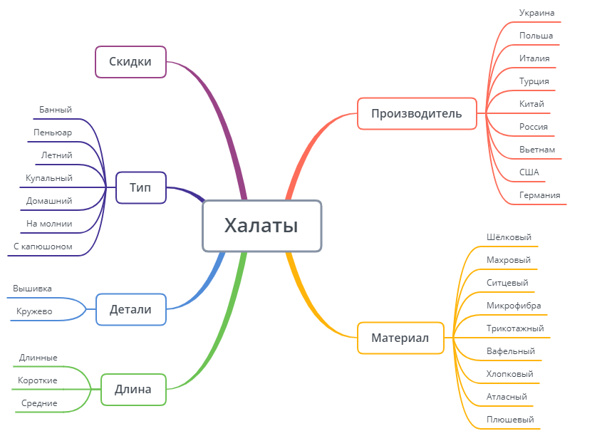 Иллюстрация: Пример категории сайта Пример категории сайта