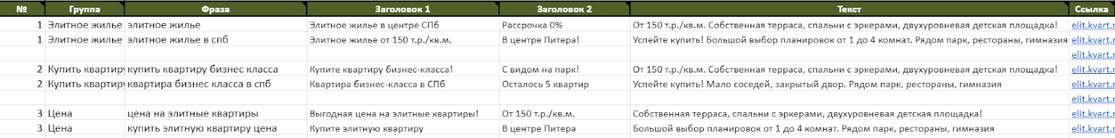 На изображении: Примеры объявлений для застройщика Примеры объявлений для застройщика