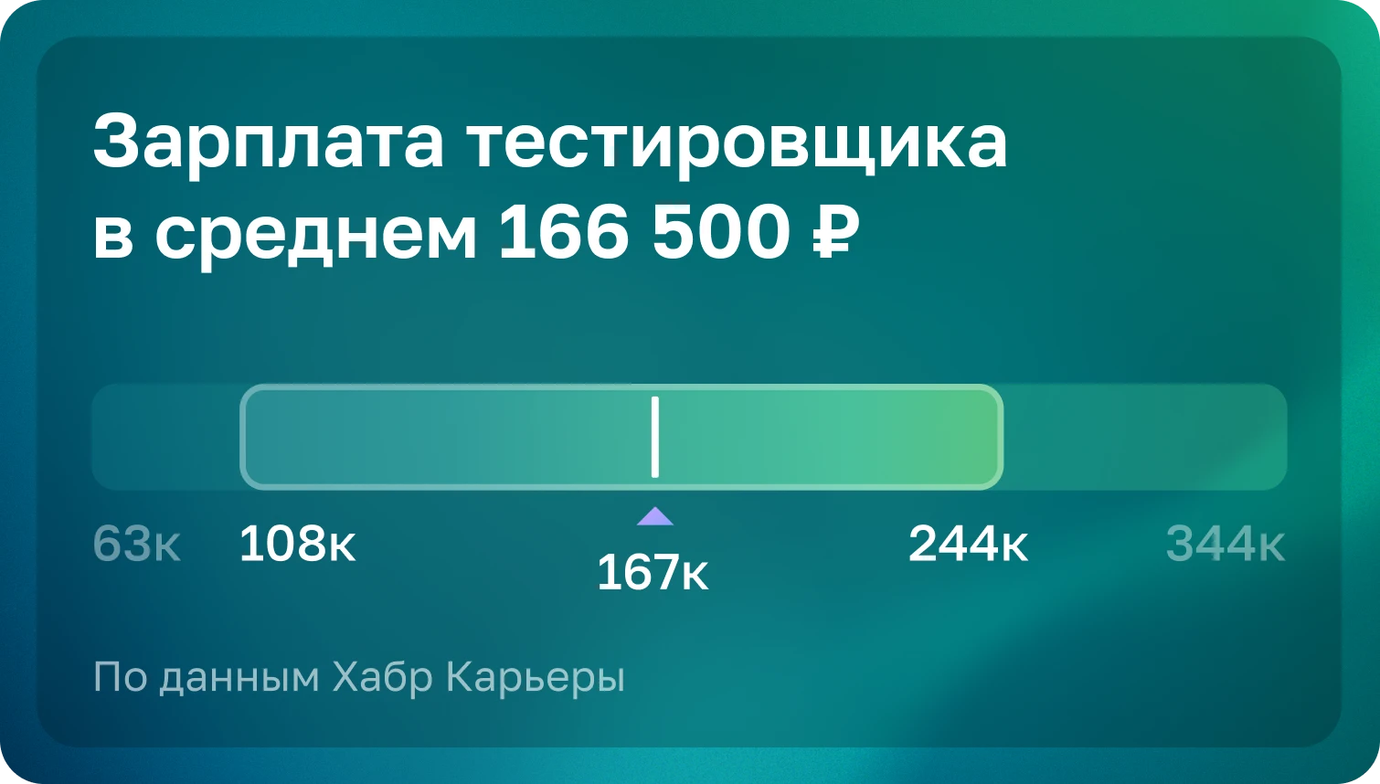 Анатолий Слабоденюк, Инженер по тестированию производительности в группе компаний «ЦРТ»
