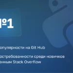 Дмитрий Демидов, Разработчик в Яндексе
