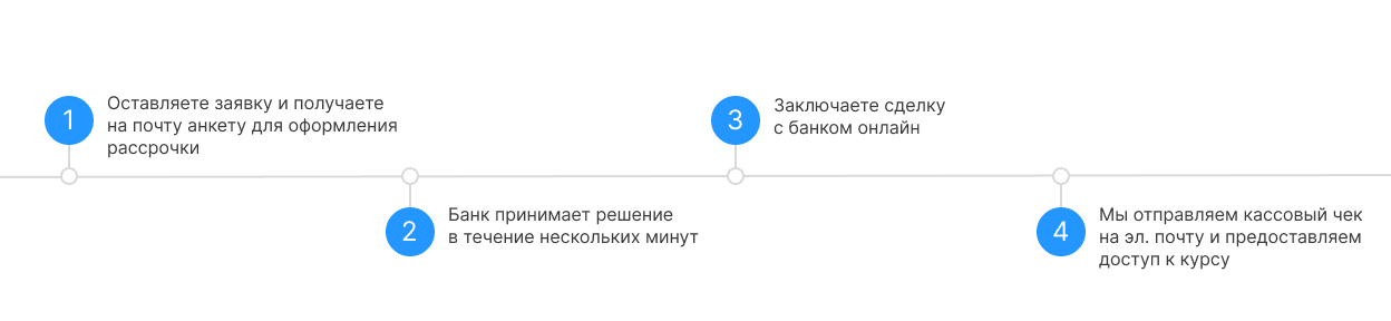 Пётр Щербаков, Solution Engineer в компаниях с направлением retail и marketing