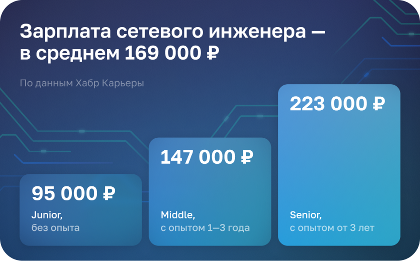 Тимур Юсипов, Сетевой инженер, архитектор