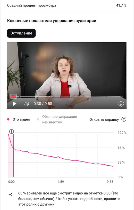 График удержания аудитории